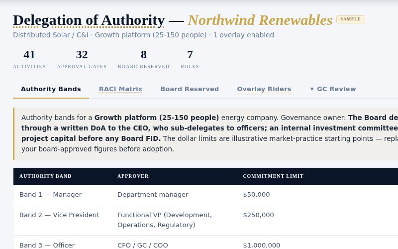 The authority bands table from the DoA / RACI Generator