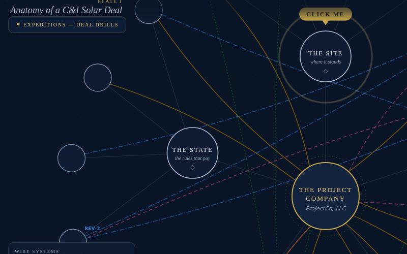 Plate I of the Deal Atlas, the C&I solar deal with its wires lit